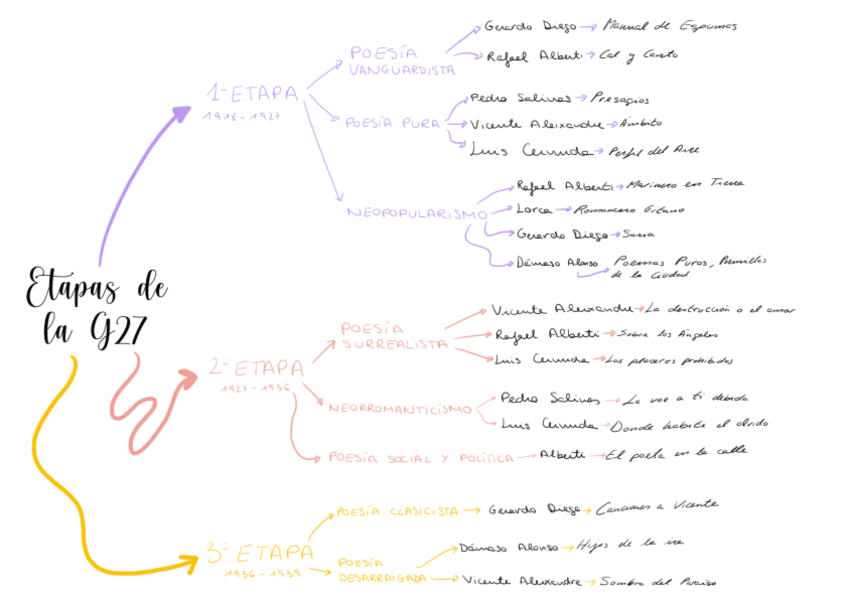 Miniatura del documento etapas-G27.pdf