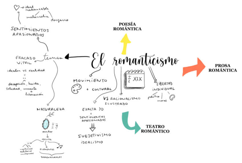 Miniatura del documento El-romanticismo.pdf
