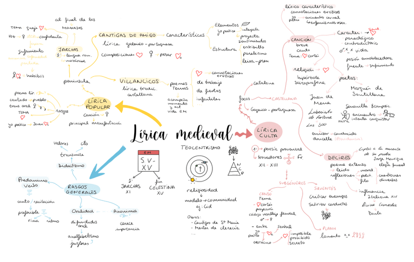 Miniatura del documento Esquemas-Literatura-1.pdf