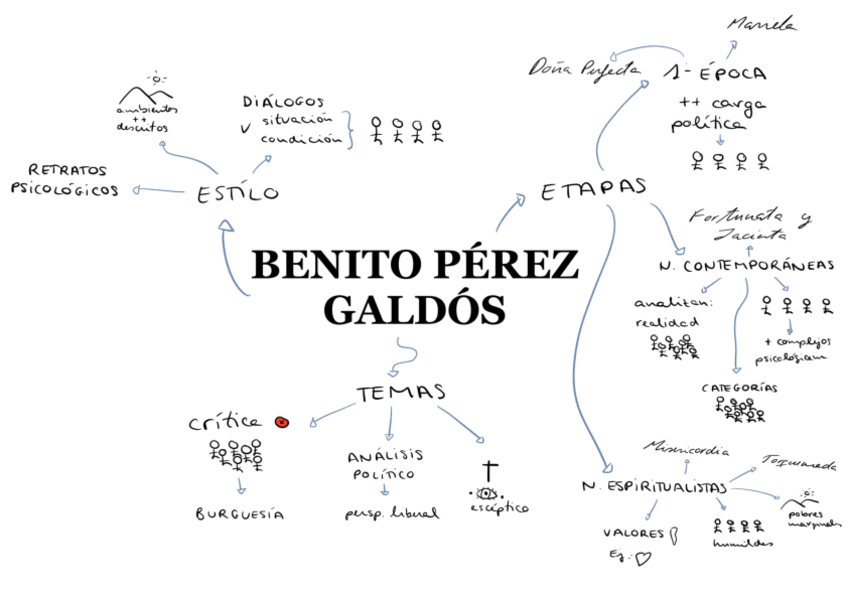 Miniatura del documento Benito-Perez-Galdos-.pdf