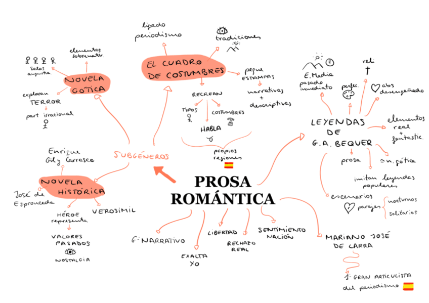 Miniatura del documento Prosa-romantica.pdf