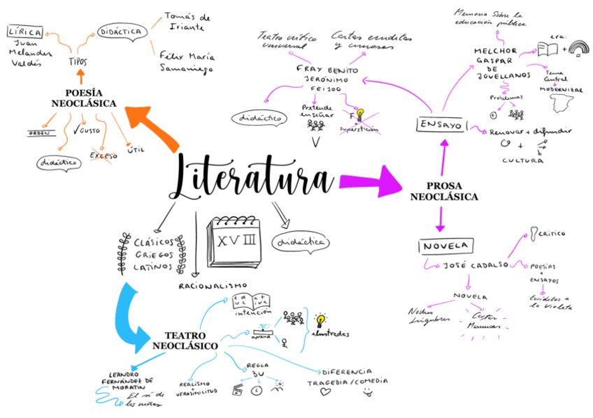 Miniatura del documento LITERATURA-SIGLO-XVIII.pdf