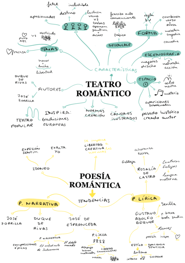 Miniatura del documento Teatro-y-Poesia-romantica-.pdf