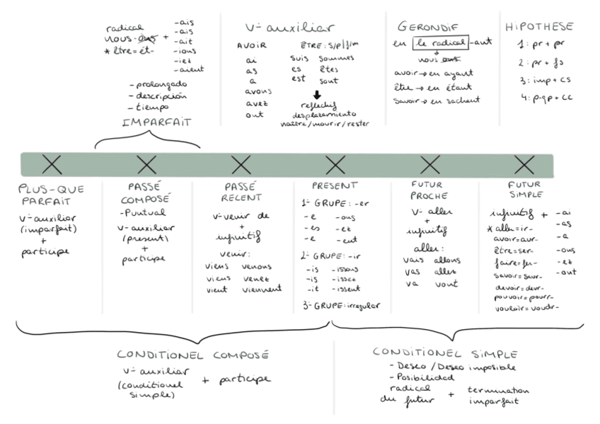 Miniatura del documento Tiempos-vebales-frances-.pdf