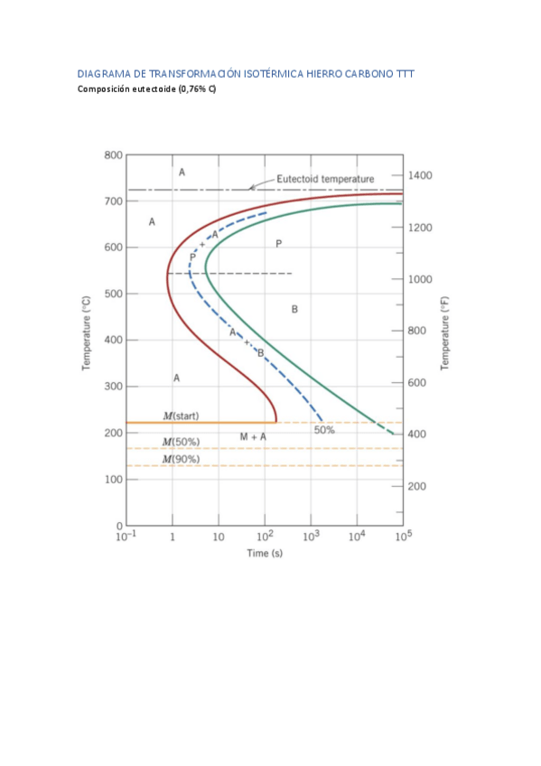 Miniatura del documento Diagramas.pdf