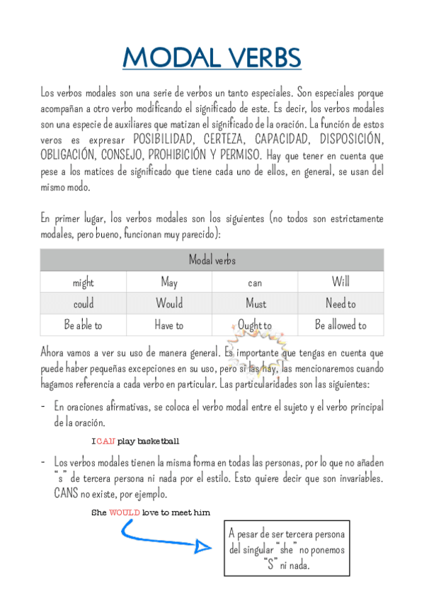 Miniatura del documento Verbos-modales.pdf