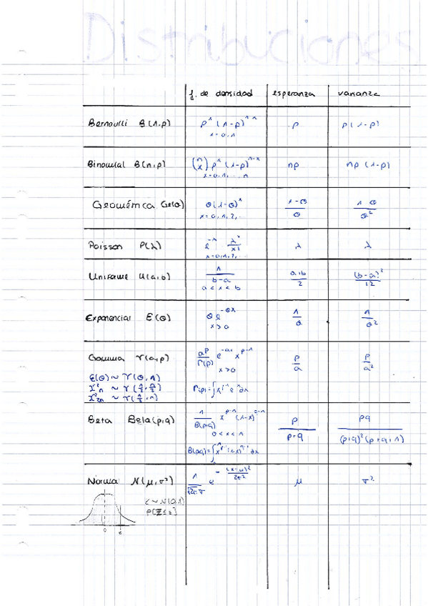 Miniatura del documento Cuadro-distribuciones.pdf