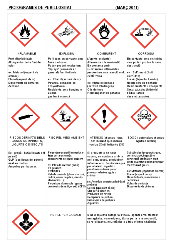 Miniatura del documento NOUS-PICTOGRAMES-2011.pdf