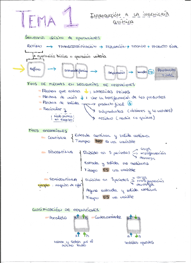 Miniatura del documento apuntes-1-parcial-de-ingenieria.pdf