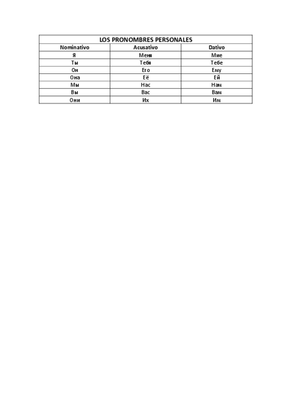 Miniatura del documento LOS-PRONOMBRES-PERSONALES.pdf