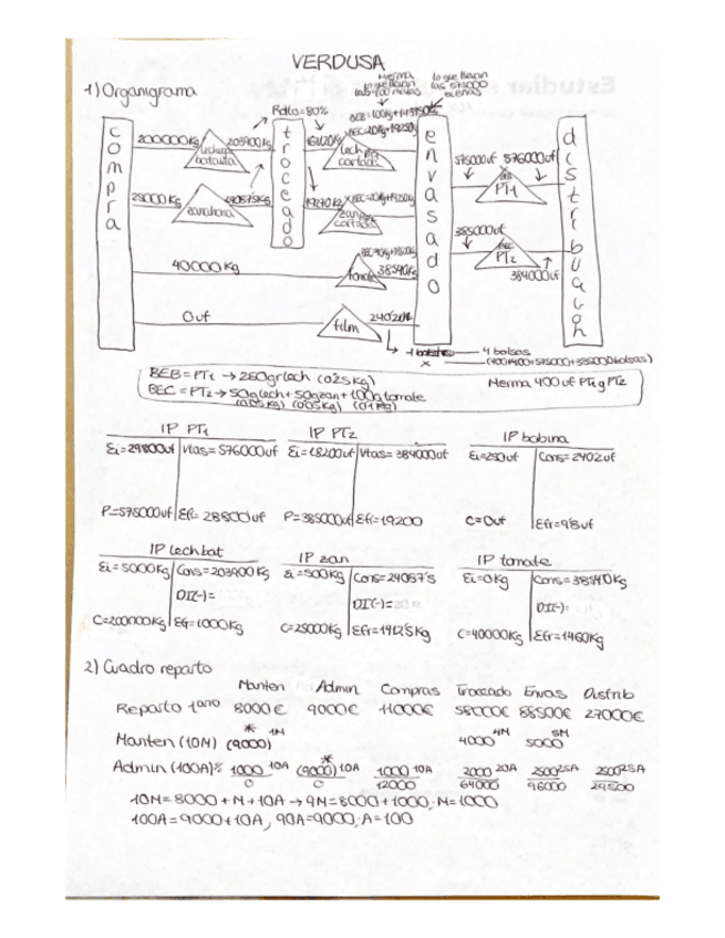 Miniatura del documento EJERCICIOS-PRIMERA-PARTE.pdf