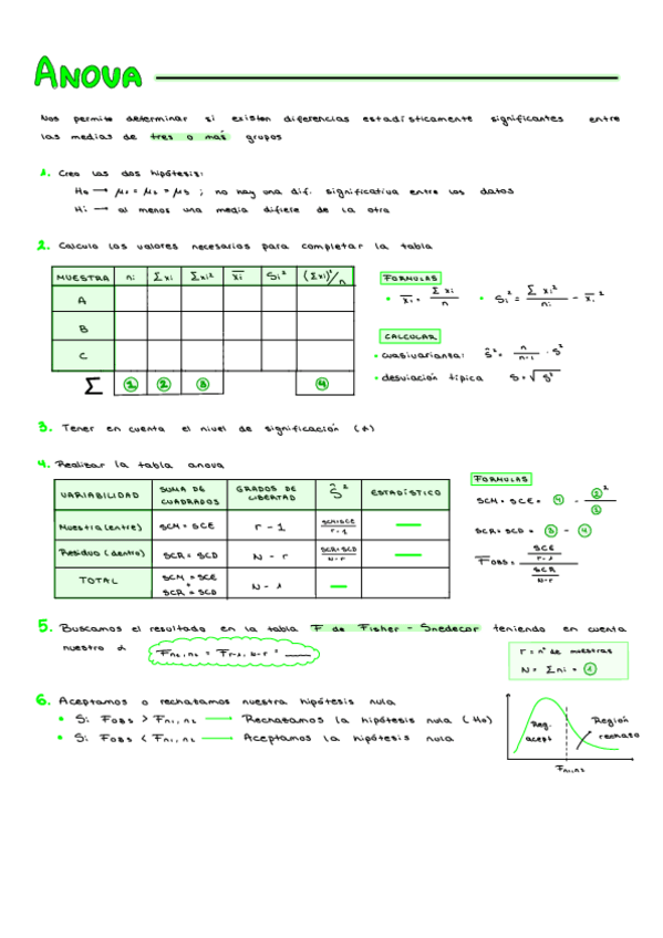 Miniatura del documento Anova.pdf