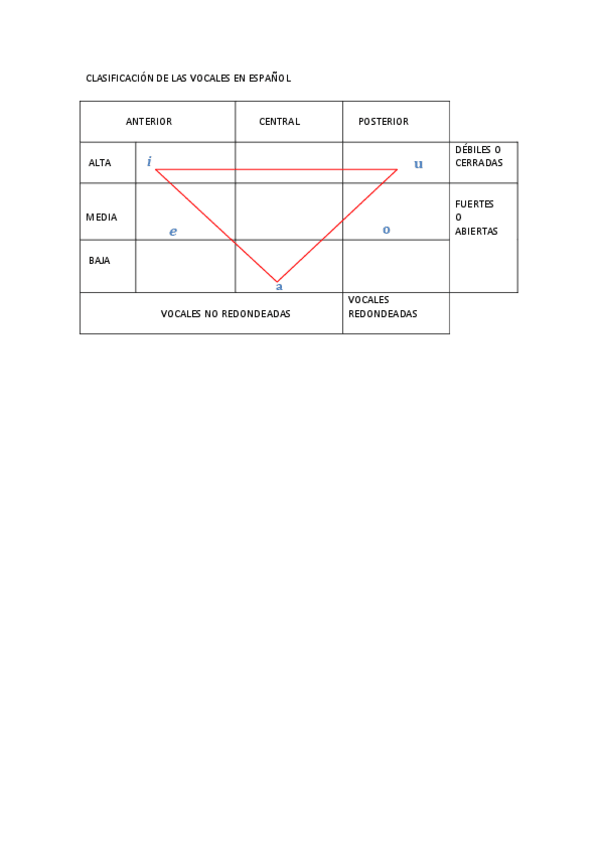 Miniatura del documento vocales-en-espanol-examen.pdf