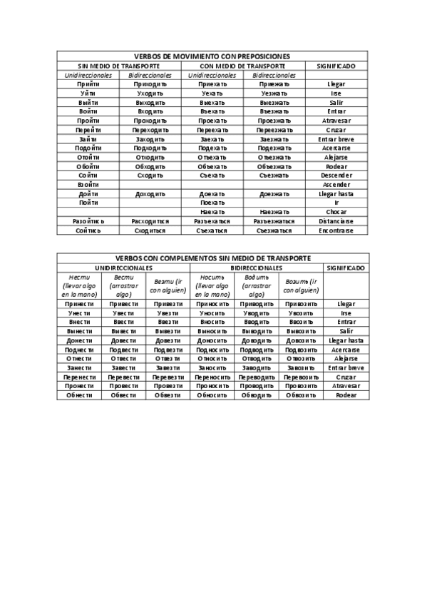 Miniatura del documento Tabla-verbos-de-movimiento.pdf