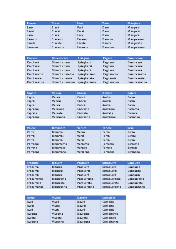 Miniatura del documento Futuro.pdf