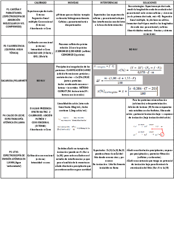 Miniatura del documento Resumen-lab-ana.pdf