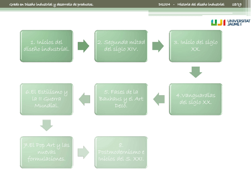 Miniatura del documento linea-tiempo.pdf