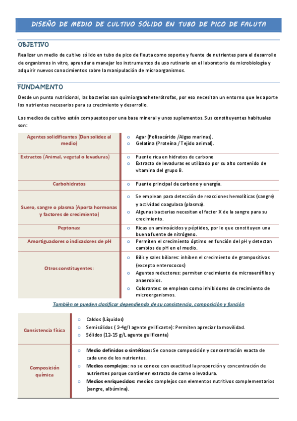 Miniatura del documento PNT-MEDIO-SOLIDO-EN-PICO-DE-FLAUTA-Microbiologia.pdf