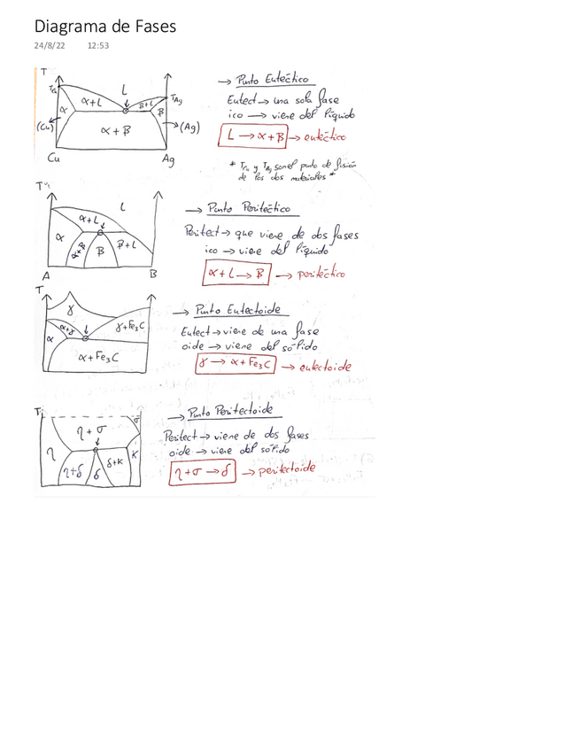 Miniatura del documento Diagrama-de-Fases-2022-09-07-210735.pdf