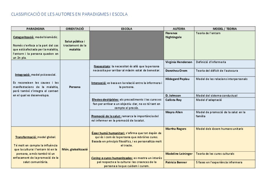 Miniatura del documento taules-de-les-teoriques-infermeres.pdf