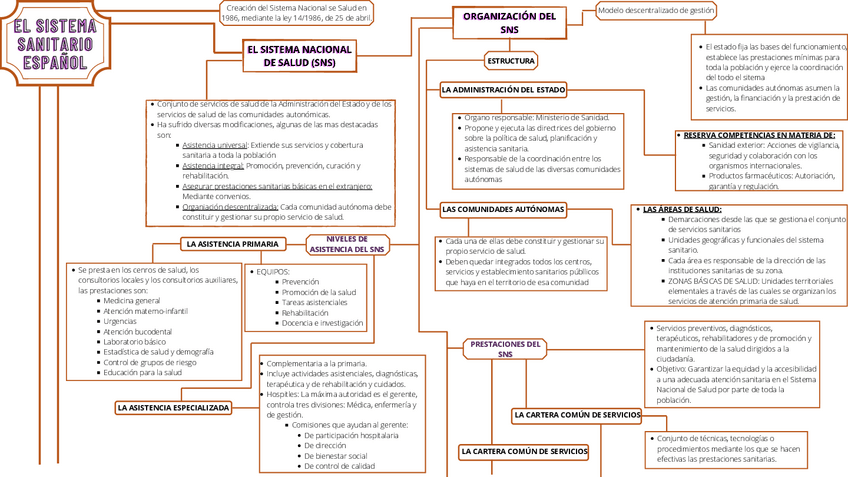 Miniatura del documento Mapa-conceptual-EL-SISTEMA-SANITARIO-ESPANOL-ROCIO-DOMINGUEZ-FERIA.pdf