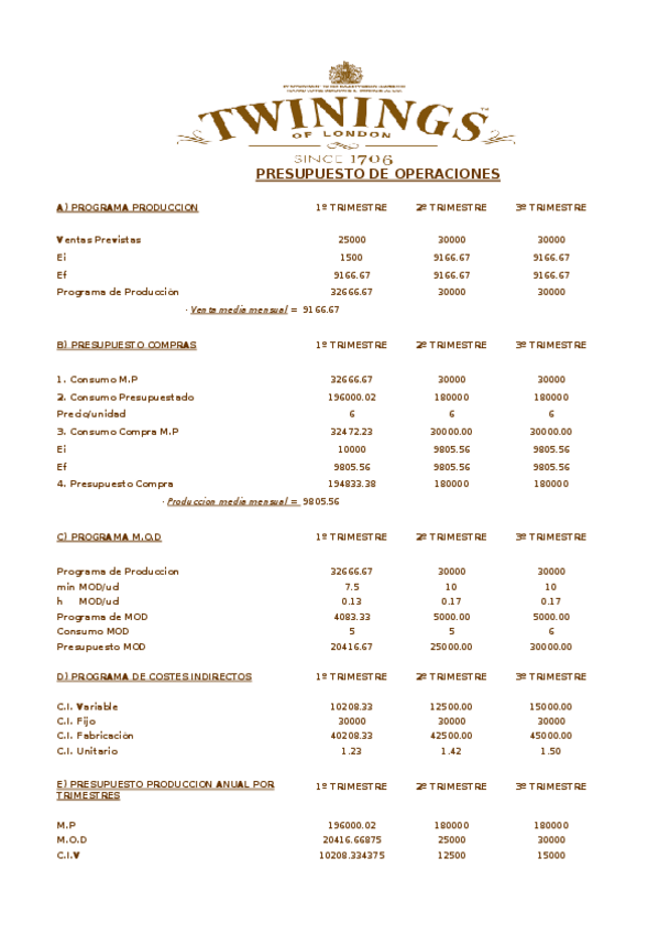 Miniatura del documento TWININGS OF LONDON .xlsx