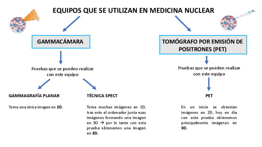 Miniatura del documento Equipos-en-el-servicio-de-medicina-nuclear.pdf