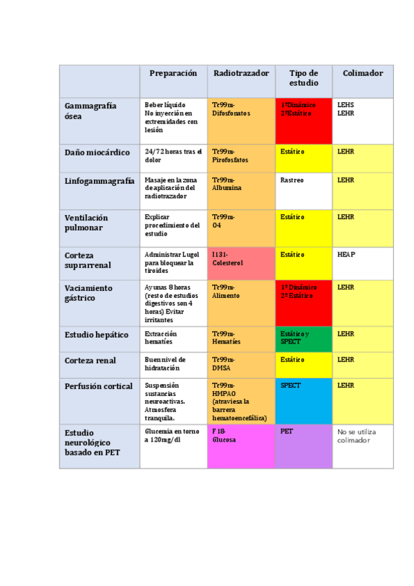 Miniatura del documento Tabla-de-estudios-de-MN.pdf
