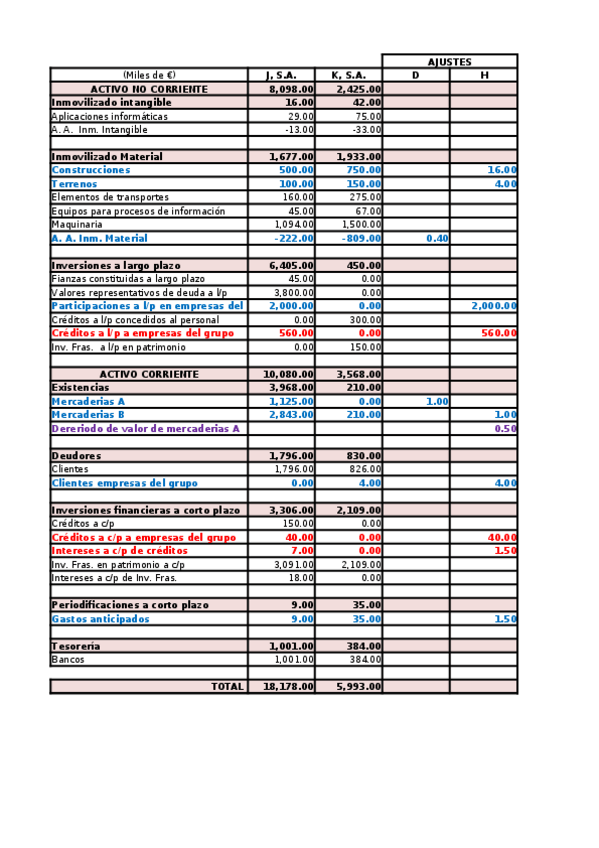 Miniatura del documento Caso (Tema 4)  Grupo JK - CAROLINA NIETO MORILLA.xlsx