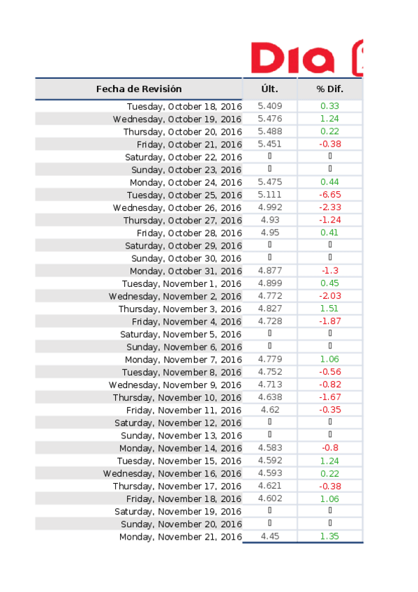 Miniatura del documento DIA%.xlsx