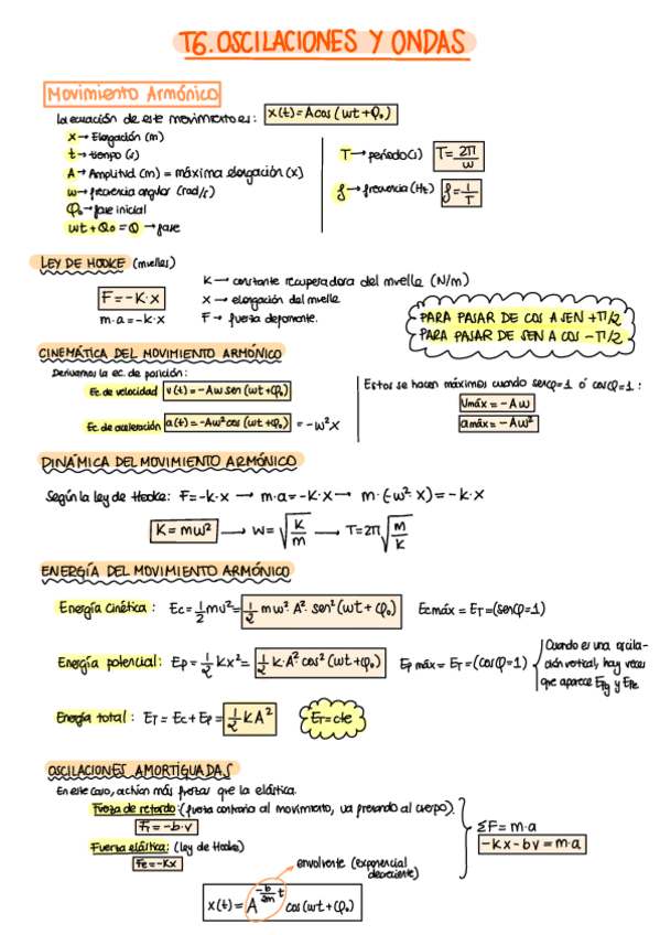 Miniatura del documento Ondas.pdf