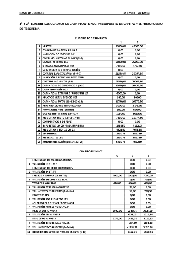 Miniatura del documento SOLUCIÓN CASO 8º LOMAR.pdf