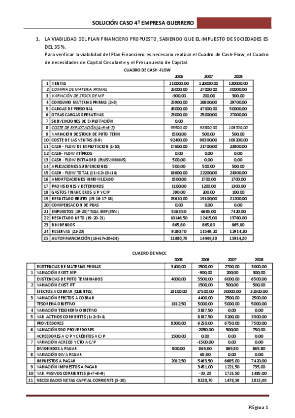 Miniatura del documento SOLUCION CASO 4º GUERRERO.pdf