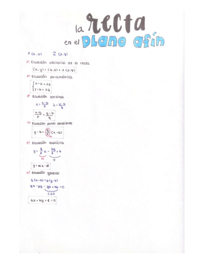 Miniatura del documento Ecuaciones-de-recta-en-plano-afin.pdf