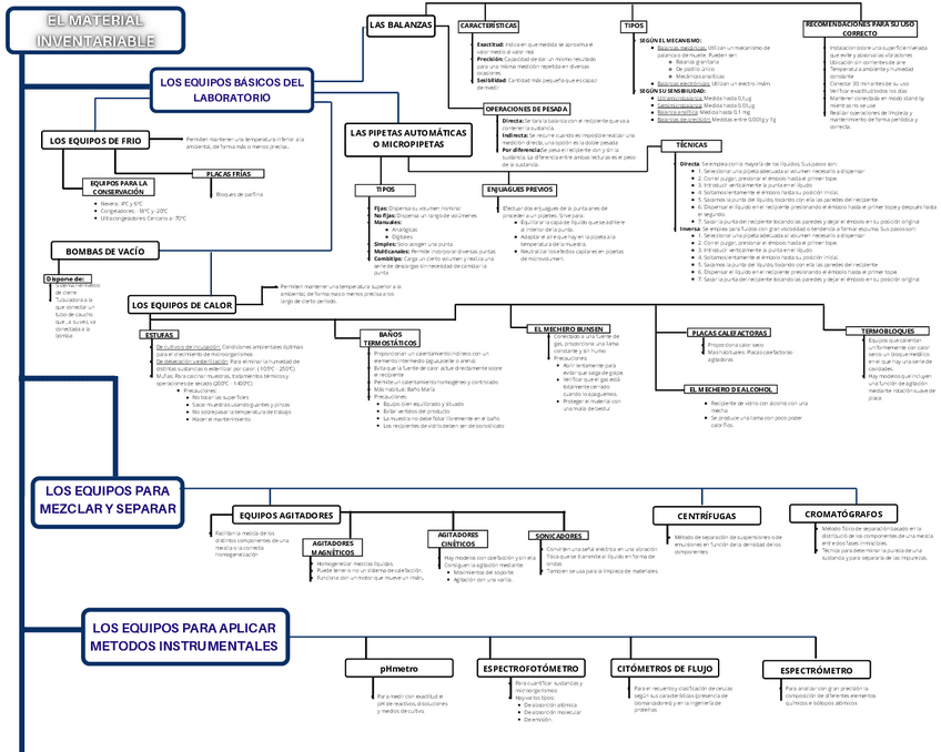 Miniatura del documento Mapa-Conceptual-EL-MATERIAL-INVENTARIABLE.pdf