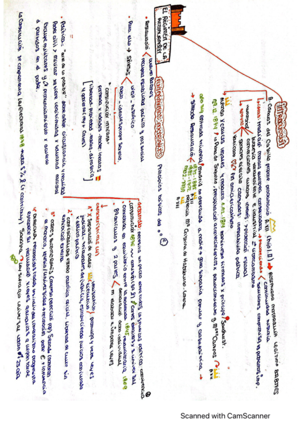 Miniatura del documento Regimen-de-la-Restauracion.pdf