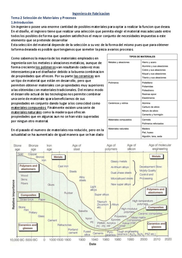 Miniatura del documento Ing-de-Fabricacion-Tema-2.pdf