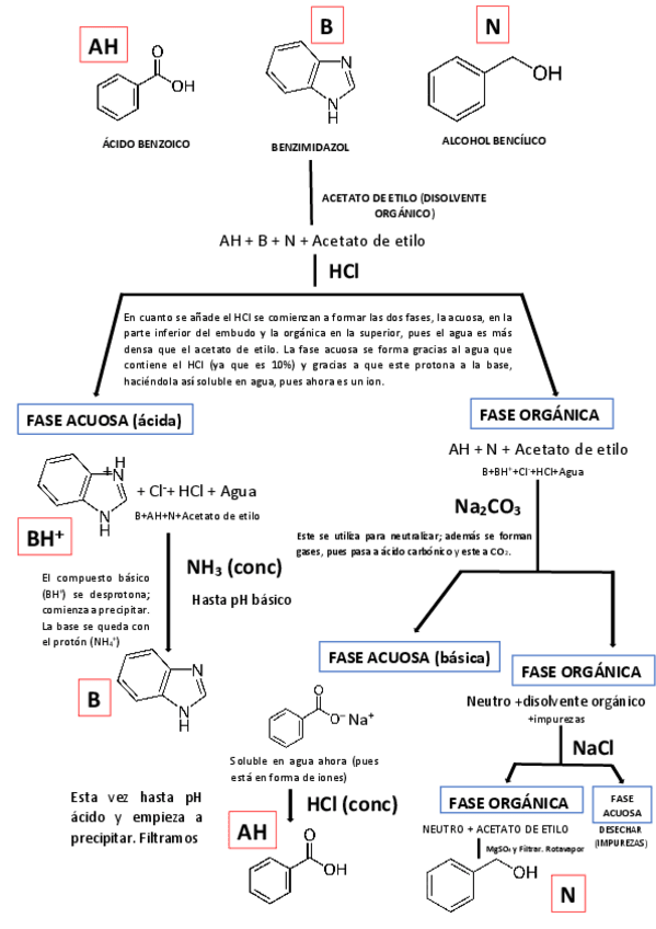 Miniatura del documento ESQUEMA-SEPARACION-1.pdf