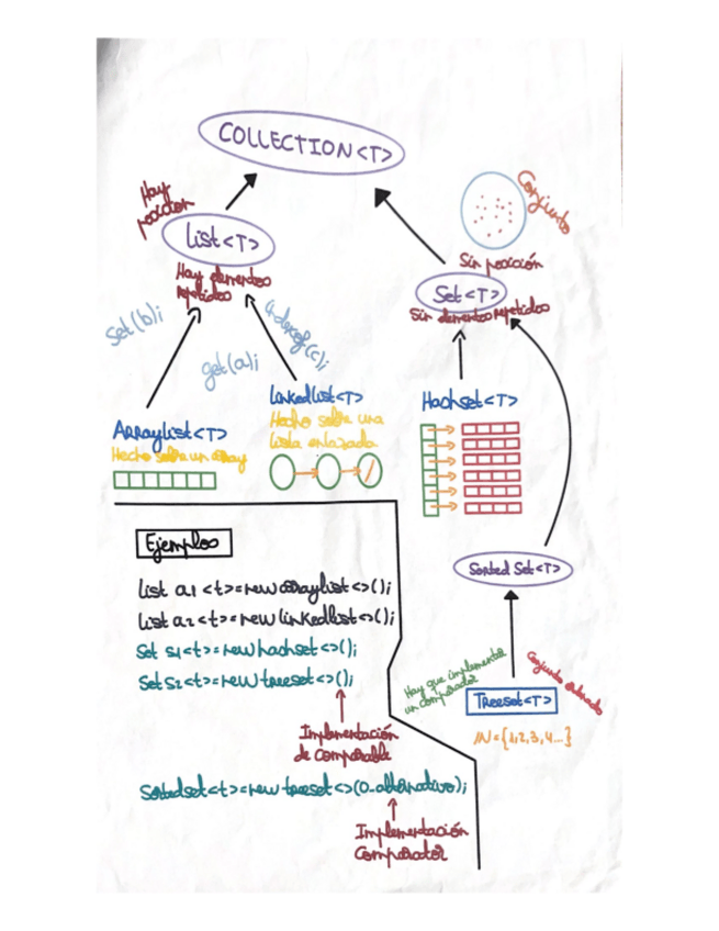 Miniatura del documento MapaHerenciasColleciones.pdf