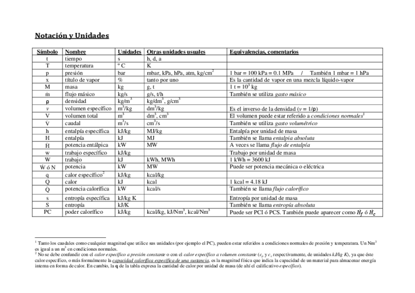 Miniatura del documento NotacionyUnidades.pdf