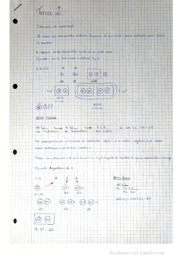Miniatura del documento Tema-2-Matematicas.pdf