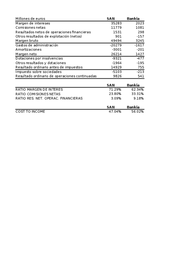 Miniatura del documento Practica-7.xlsx