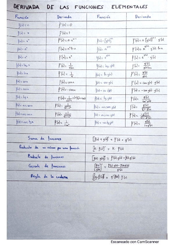 Miniatura del documento Tabla-derivadas-e-integrales.pdf