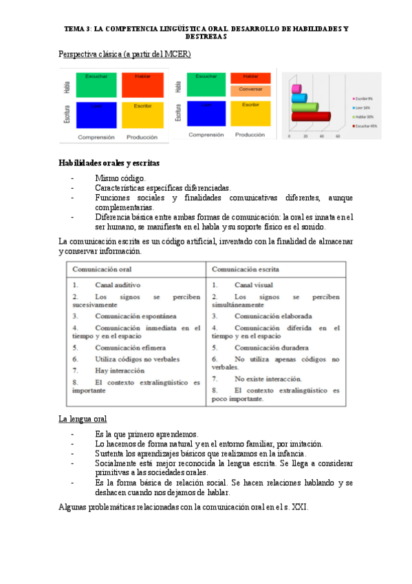 Miniatura del documento RESUMEN-TEMA-3-DIDACTICA-DE-LA-LENGUA-ESPANOLA.pdf