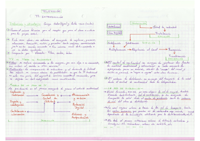 Miniatura del documento T1_Introducción.pdf