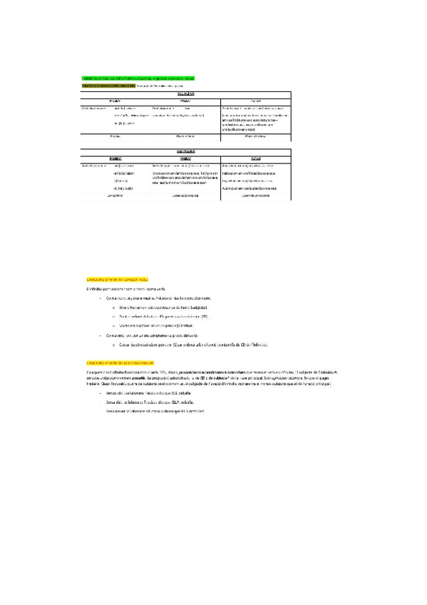 Miniatura del documento Llatí.docx