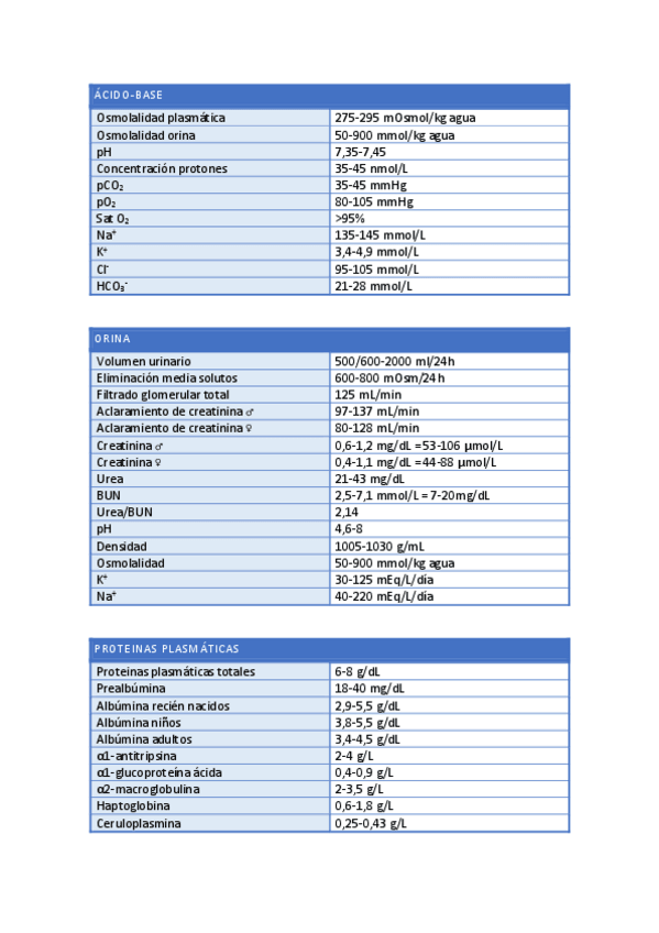 Miniatura del documento TABLA-VALORES-ANALITICA.pdf