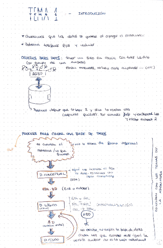 Miniatura del documento apuntes-teoria-bases.pdf