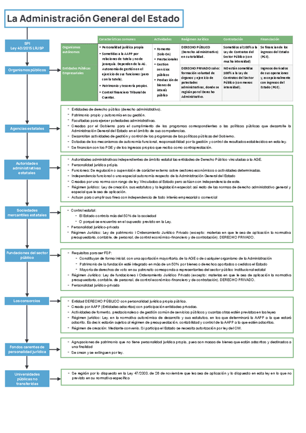 Miniatura del documento Esquema-Admin.pdf