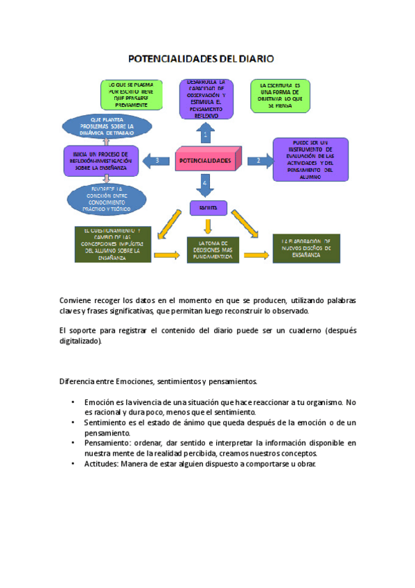 Miniatura del documento Diapositivas-Diario-de-Campo-1.pdf